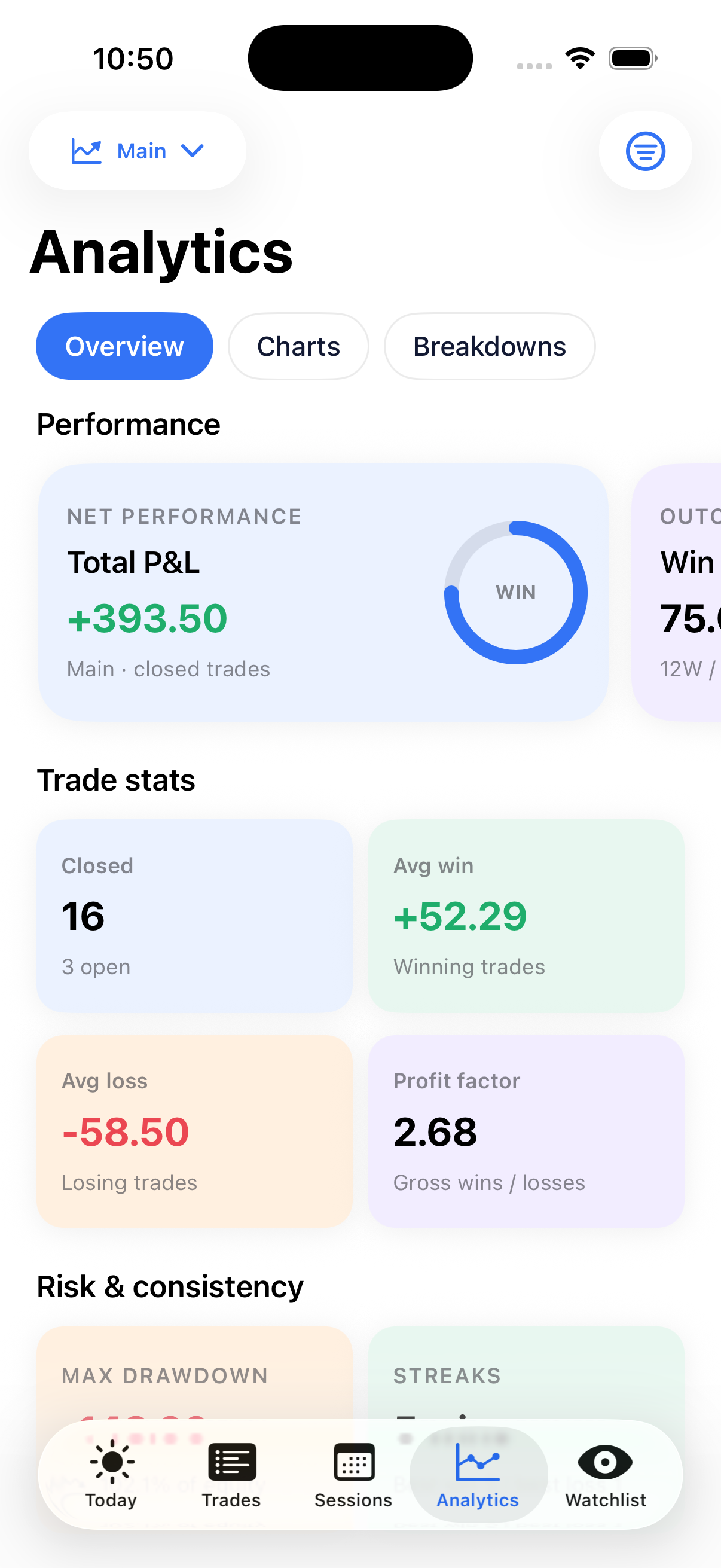 Analytics screen from the Trade Journal Falcon iOS app